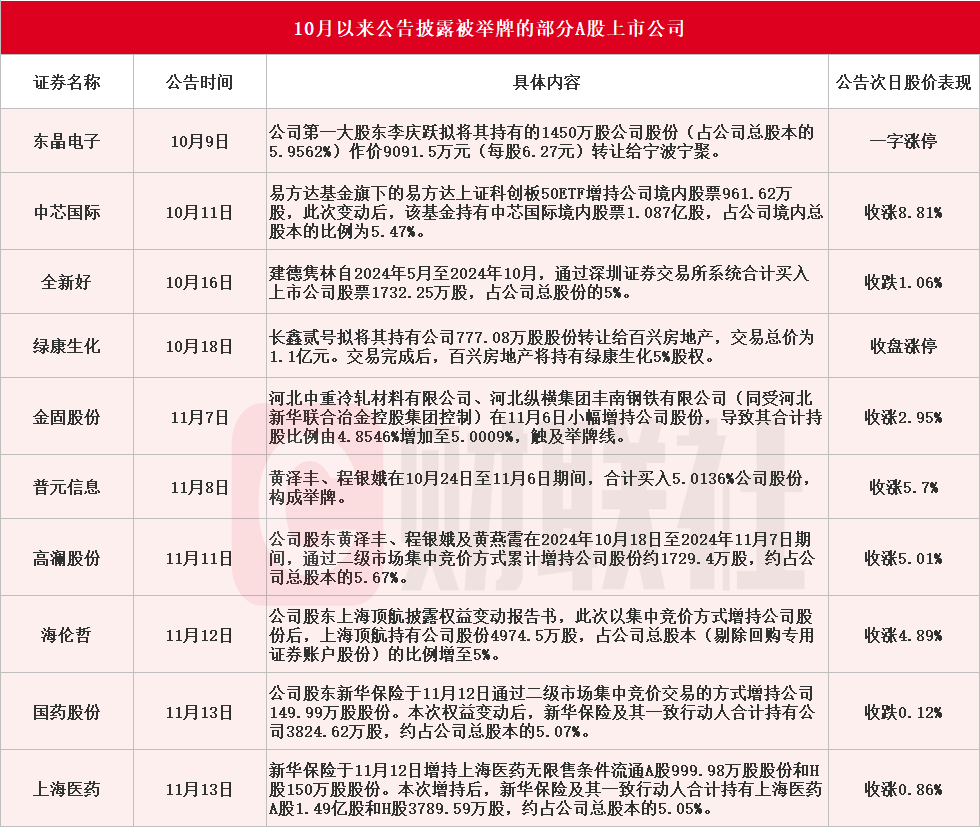 吾爱首码网 第242页