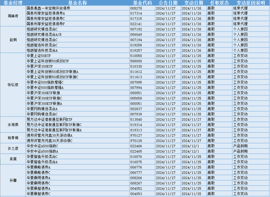 今日必读：绩优基金闭门谢客 年末冲刺轻装上阵