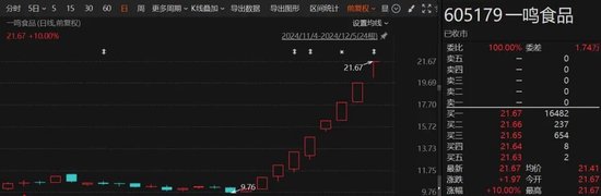 8连板、7连板！大牛股发布股票交易严重异常波动公告